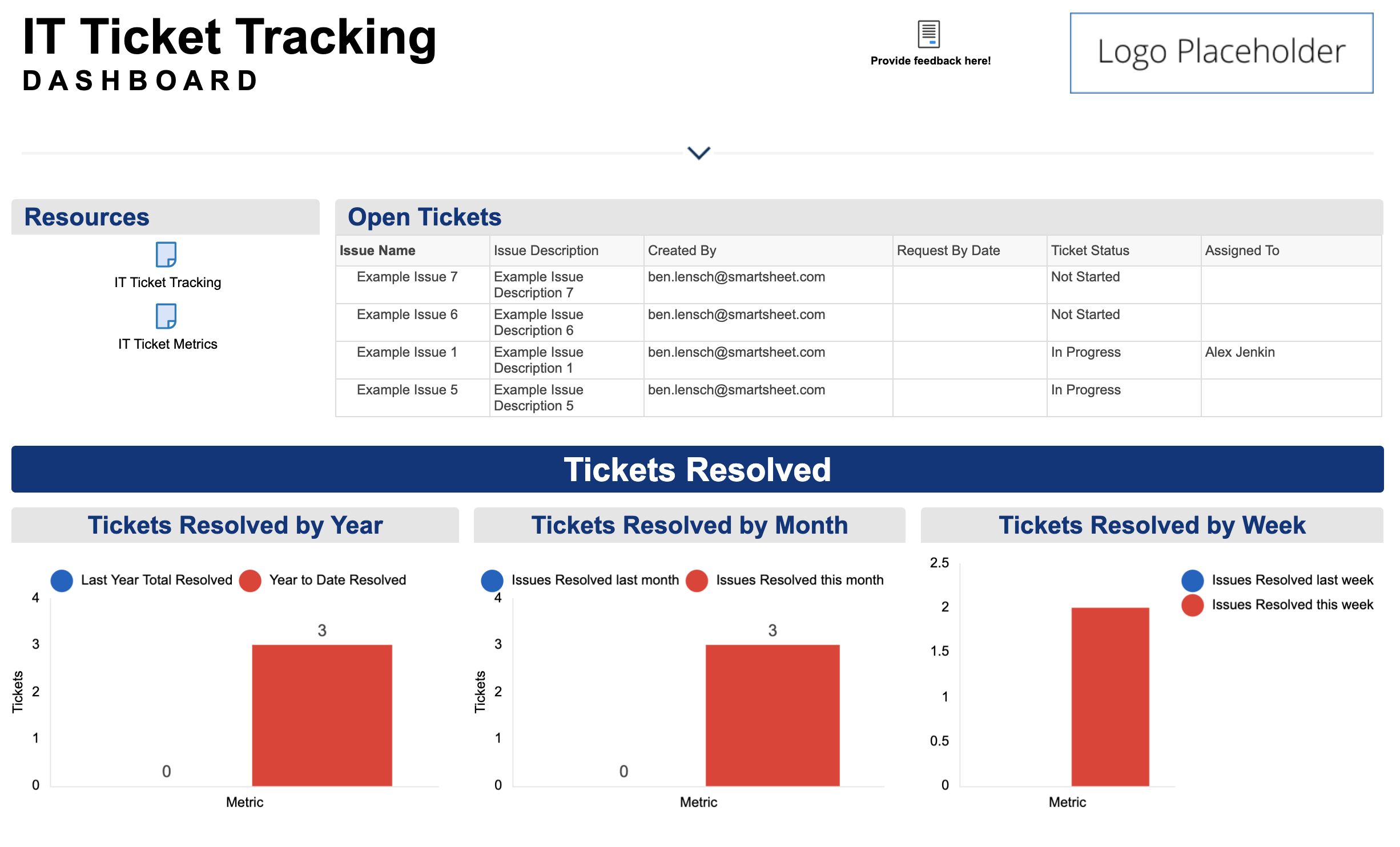 IT Requests and Ticketing Template Set Smartsheet